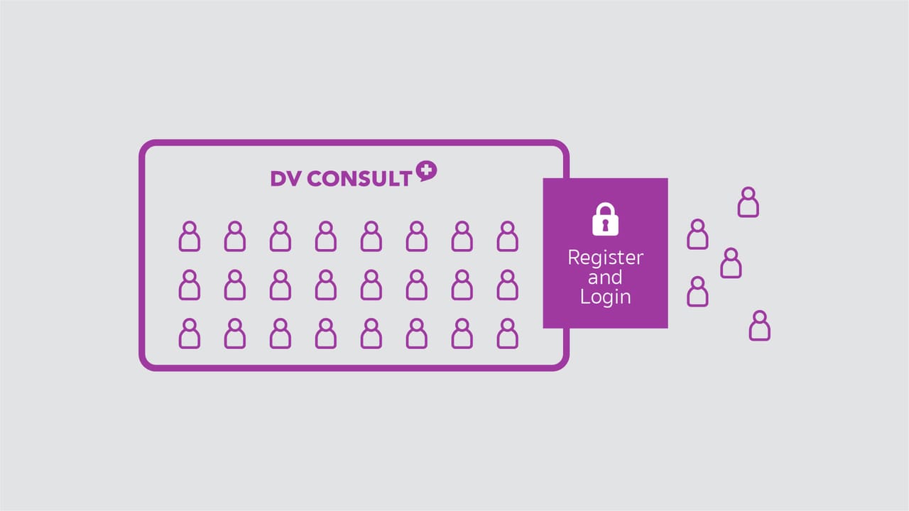DV Consult closed-group registration and login diagram
